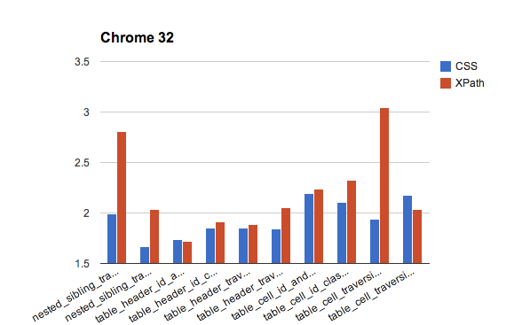 chart of chrome