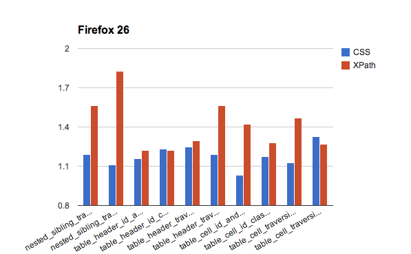 chart of firefox