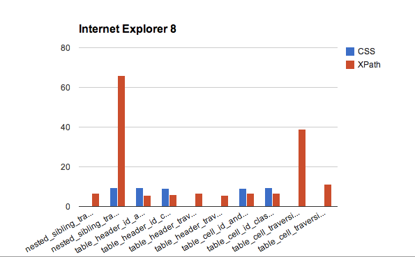 chart of ie8