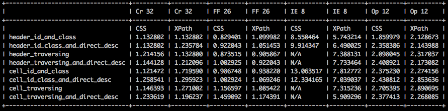 local browser benchmarks